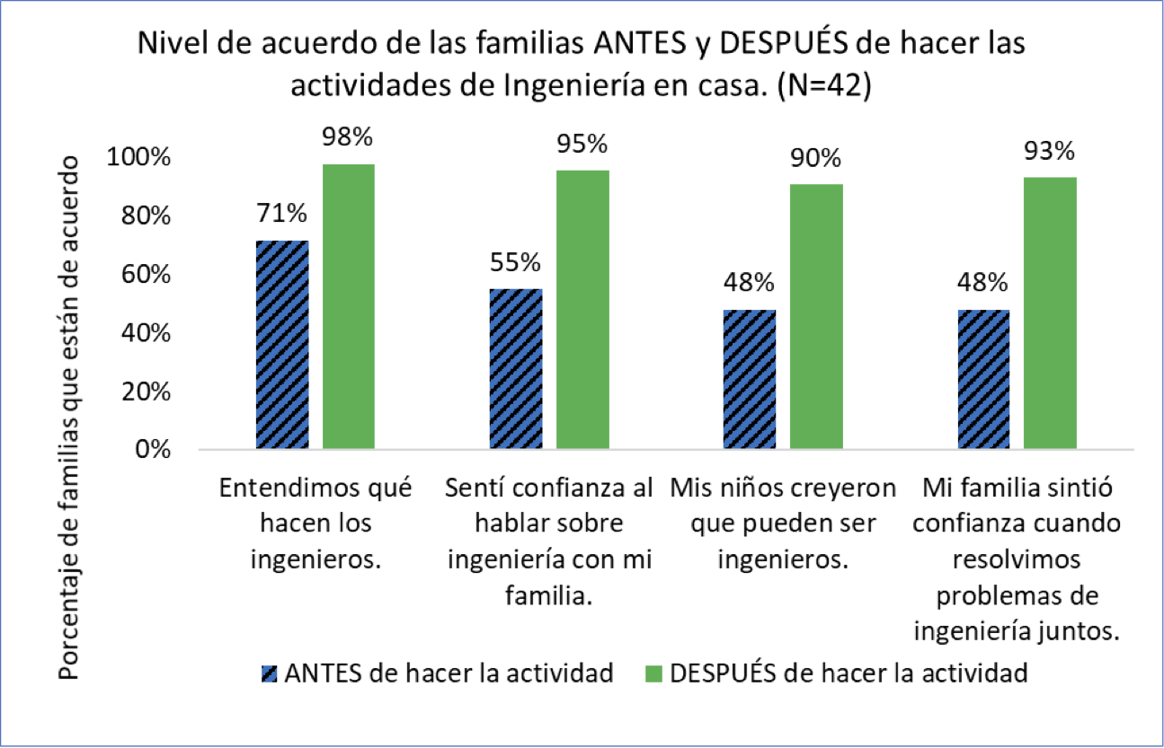 gráfico