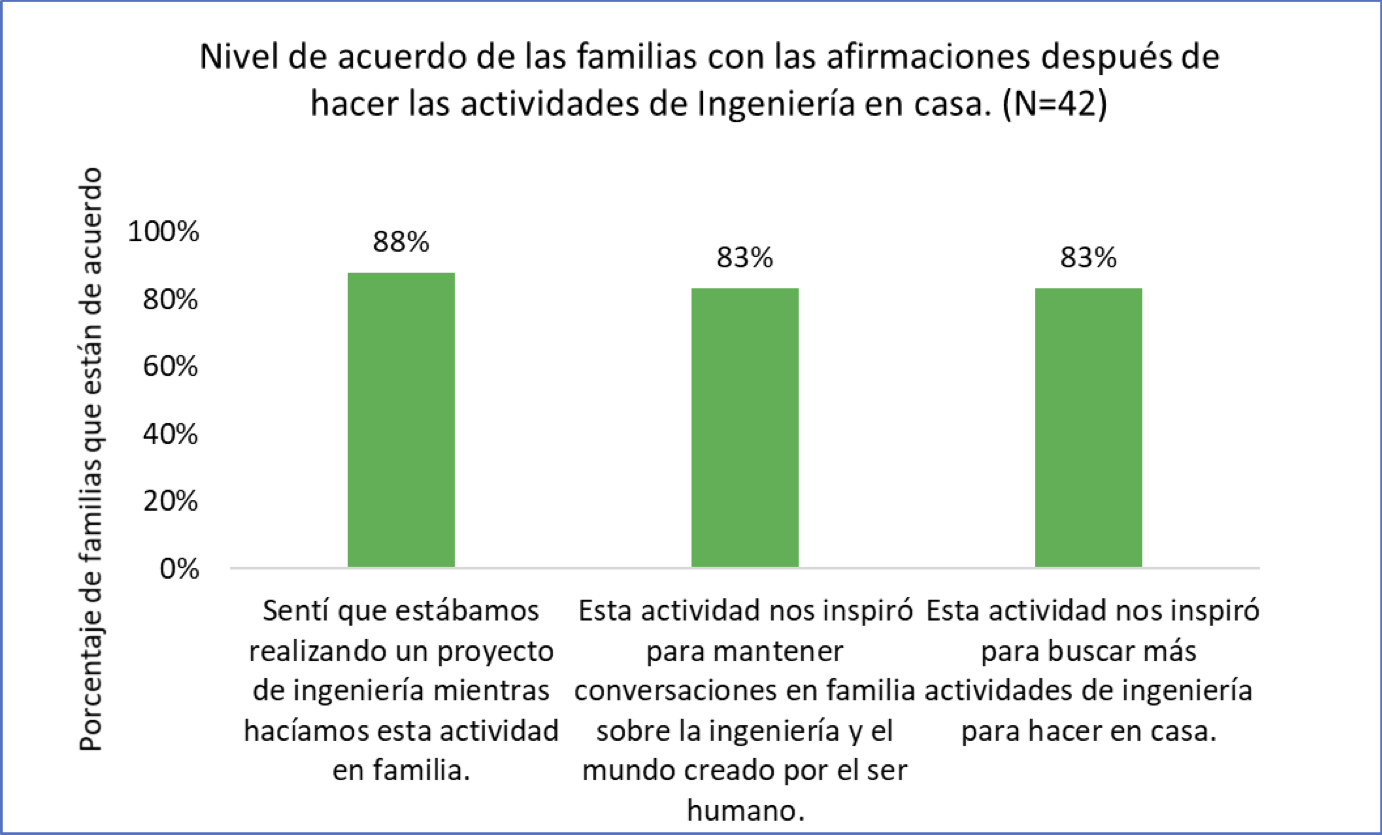 gráfico